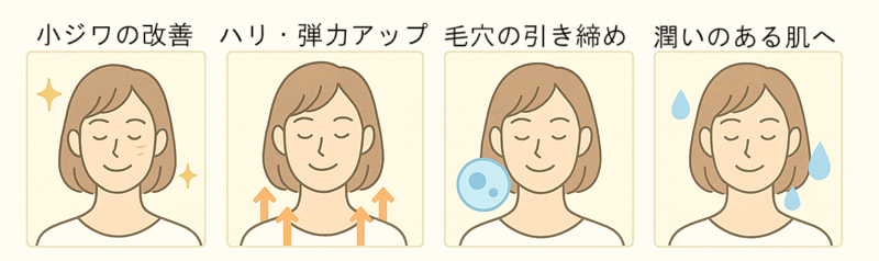 リジュラン効果イラスト