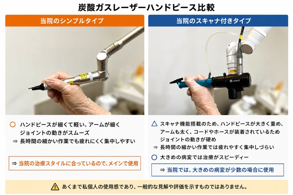 当院で使用する炭酸ガスレーザーのハンドピース比較。左は細く軽量で長時間の細かい作業に適したシンプルタイプ、右はスキャナ機能を搭載し大きめの病変をスピーディーに治療できるスキャナ付きタイプ。